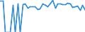 Indicator: 90% Confidence Interval: Lower Bound of Estimate of Percent of People of All Ages in Poverty for San Augustine County, TX