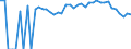 Indicator: 90% Confidence Interval: Lower Bound of Estimate of Percent of People Age 0-17 in Poverty for San Augustine County, TX