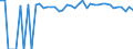 Indicator: 90% Confidence Interval: Upper Bound of Estimate of Percent of People of All Ages in Poverty for San Augustine County, TX