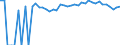 Indicator: 90% Confidence Interval: Upper Bound of Estimate of Percent of People Age 0-17 in Poverty for San Augustine County, TX