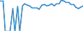 Indicator: Estimated Percent of: Related Children Age 5-17 in Families in Poverty for San Augustine County, TX