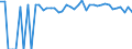 Indicator: Estimated Percent of: People of All Ages in Poverty for San Augustine County, TX