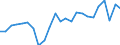 Indicator: Real Gross Domestic Product:: Private Services-Providing Industries in San Augustine County, TX