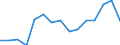 Indicator: Population Estimate,: by Sex, Total Population (5-year estimate) in Shackelford County, TX