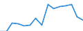 Indicator: Population Estimate,: Total, Not Hispanic or Latino, Two or More Races, Two Races Excluding Some Other Race, and Three or More Races (5-year estimate) in Shackelford County, TX