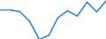 Indicator: Population Estimate,: Migration Flow (5-year estimate) for Shackelford County, TX (DISCONTINUED)