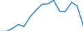 Indicator: Population Estimate,: olds with Children as a Percentage of Households with Children (5-year estimate) in Shackelford County, TX