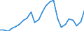 Indicator: Gross Domestic Product:: Private Goods-Producing Industries in Shackelford County, TX