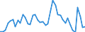 Indicator: Unemployed Persons in Shackelford County, TX: 