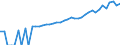 Indicator: 90% Confidence Interval: Upper Bound of Estimate of Median Household Income for Shackelford County, TX
