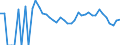 Indicator: 90% Confidence Interval: Lower Bound of Estimate of Related Children Age 5-17 in Families in Poverty for Shackelford County, TX