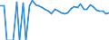 Indicator: 90% Confidence Interval: Lower Bound of Estimate of People of All Ages in Poverty for Shackelford County, TX