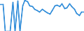 Indicator: 90% Confidence Interval: Lower Bound of Estimate of People Age 0-17 in Poverty for Shackelford County, TX