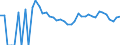 Indicator: 90% Confidence Interval: Upper Bound of Estimate of Related Children Age 5-17 in Families in Poverty for Shackelford County, TX