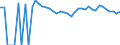 Indicator: 90% Confidence Interval: Upper Bound of Estimate of People of All Ages in Poverty for Shackelford County, TX