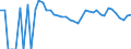 Indicator: 90% Confidence Interval: Upper Bound of Estimate of People Age 0-17 in Poverty for Shackelford County, TX