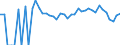 Indicator: 90% Confidence Interval: Lower Bound of Estimate of Percent of Related Children Age 5-17 in Families in Poverty for Shackelford County, TX