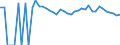 Indicator: 90% Confidence Interval: Lower Bound of Estimate of Percent of People of All Ages in Poverty for Shackelford County, TX