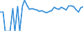 Indicator: 90% Confidence Interval: Upper Bound of Estimate of Percent of Related Children Age 5-17 in Families in Poverty for Shackelford County, TX