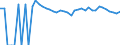 Indicator: 90% Confidence Interval: Upper Bound of Estimate of Percent of People of All Ages in Poverty for Shackelford County, TX
