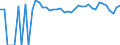 Indicator: 90% Confidence Interval: Upper Bound of Estimate of Percent of People Age 0-17 in Poverty for Shackelford County, TX