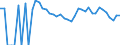 Indicator: Estimate of: People Age 0-17 in Poverty in Shackelford County, TX