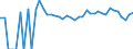 Indicator: Estimated Percent of: Related Children Age 5-17 in Families in Poverty for Shackelford County, TX