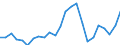 Indicator: Real Gross Domestic Product:: Private Goods-Producing Industries in Shackelford County, TX
