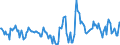 Indicator: Housing Inventory: Active Listing Count: Month-Over-Month in Smith County, TX