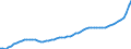 Indicator: Housing Inventory: Active Listing Count: Smith County, TX
