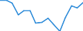 Indicator: Housing Inventory: Active Listing Count: r Smith County, TX