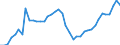 Indicator: Housing Inventory: Active Listing Count: ed by Building Permits for Smith County, TX