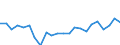 Indicator: Housing Inventory: Active Listing Count: TX