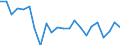 Indicator: Housing Inventory: Active Listing Count: mith County, TX