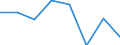 Indicator: Housing Inventory: Active Listing Count: (5-year estimate) in Smith County, TX (DISCONTINUED)