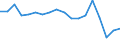 Indicator: Housing Inventory: Active Listing Count: enses Known to Law Enforcement in Smith County, TX (DISCONTINUED)