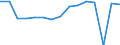 Indicator: Housing Inventory: Active Listing Count: usted by Cost of Living for Smith County, TX