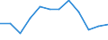 Indicator: Housing Inventory: Active Listing Count: year estimate) for Smith County, TX (DISCONTINUED)