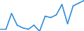 Indicator: Housing Inventory: Active Listing Count: g in Smith County, TX