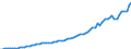 Indicator: Housing Inventory: Active Listing Count: 