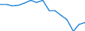 Indicator: Housing Inventory: Active Listing Count: as a Percentage of Households with Children (5-year estimate) in Smith County, TX