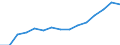 Indicator: Housing Inventory: Active Listing Count: eted an Associate's Degree or Higher (5-year estimate) in Smith County, TX