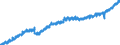 Indicator: Housing Inventory: Active Listing Count: X
