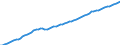 Indicator: Housing Inventory: Active Listing Count: 