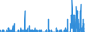 Indicator: Housing Inventory: Active Listing Count: TX