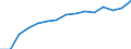 Indicator: Population Estimate,: Total, Not Hispanic or Latino, Black or African American Alone (5-year estimate) in Smith County, TX