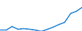 Indicator: Population Estimate,: Total, Not Hispanic or Latino, Two or More Races, Two Races Excluding Some Other Race, and Three or More Races (5-year estimate) in Smith County, TX