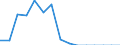 Indicator: Population Estimate,: Total, Hispanic or Latino, Native Hawaiian and Other Pacific Islander Alone (5-year estimate) in Smith County, TX