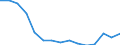Indicator: Population Estimate,: Total, Hispanic or Latino, Some Other Race Alone (5-year estimate) in Smith County, TX