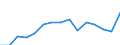 Indicator: Population Estimate,: Total, Hispanic or Latino, Two or More Races, Two Races Excluding Some Other Race, and Three or More Races (5-year estimate) in Smith County, TX